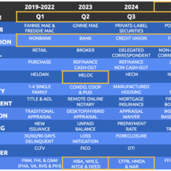 top heloc originators q4 2024